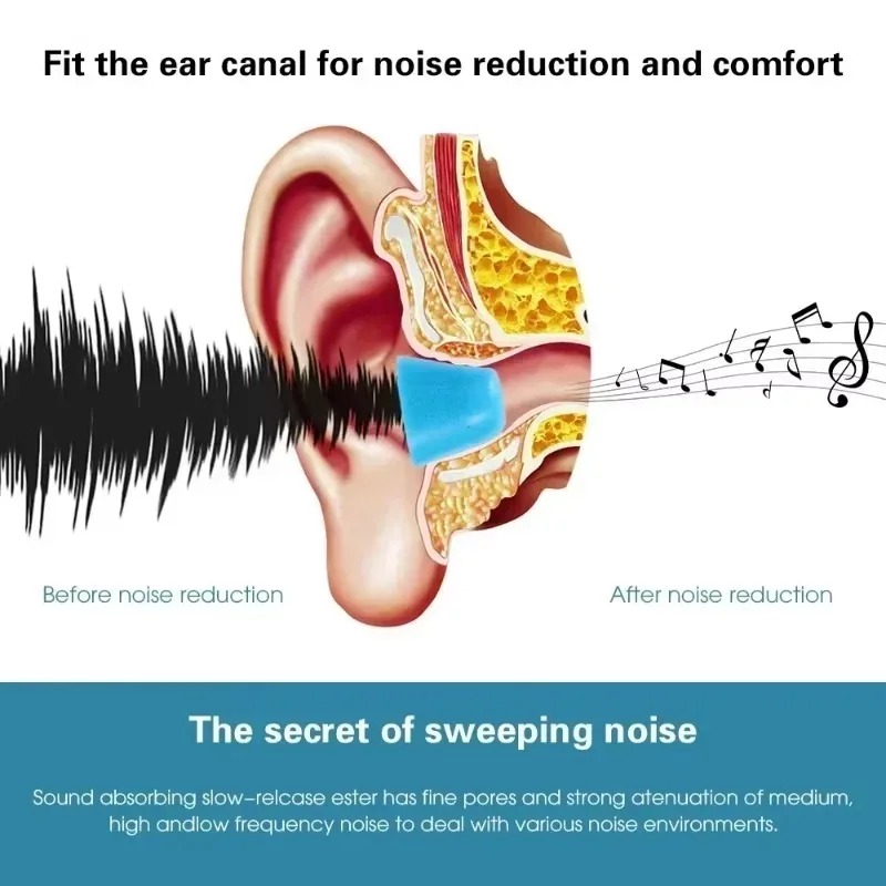 6/1Pairs Soft Memory Foam Earb - Earphone Foam Tip 리뷰 및 가격