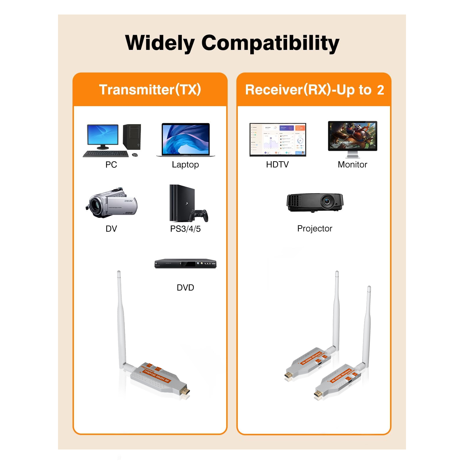 5.8G Wireless Video  HDMI Tran - Bluetooth Adapter Receiver 리뷰 및 가격
