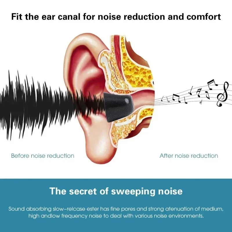 Memory Foam Earphones Ear Pads - Earphone Foam Tip 리뷰 및 가격