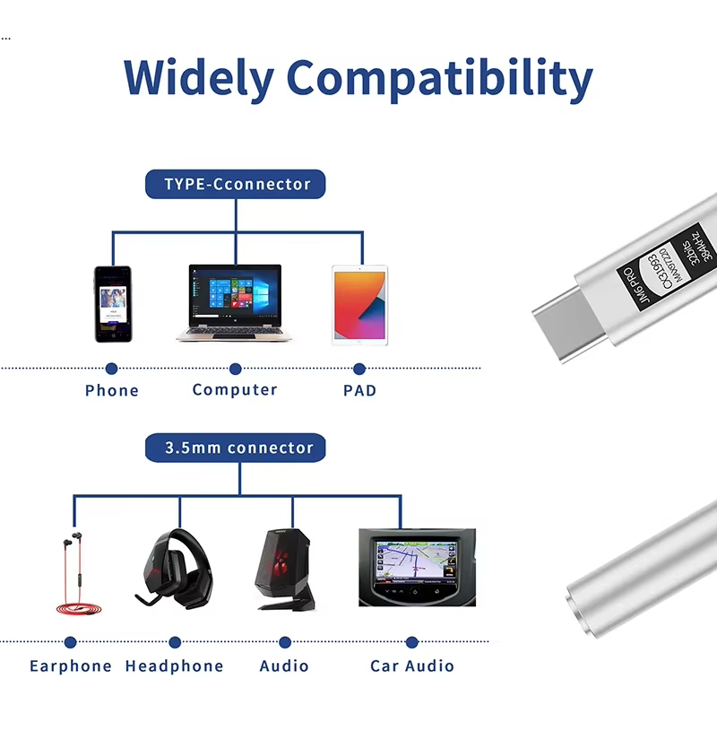 JCALLY JM6 Pro Type-C to 3.5mm - Usb C Earphone 리뷰 및 가격