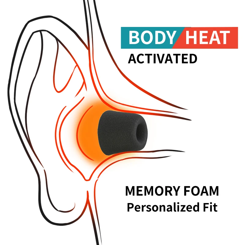 Soft Memory Foam Earphone Tip  - Earphone Foam Tip 리뷰 및 가격